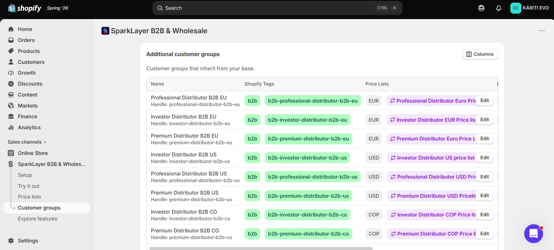 B2B customer groups